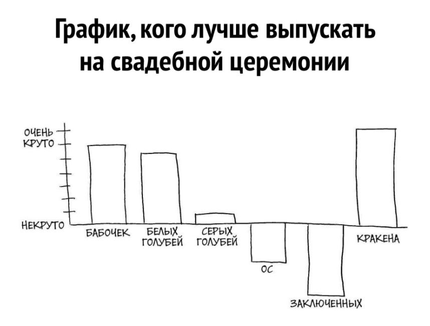 График кого лучше выпускать на свадебной церемонии ОЧЕНЬ Ш Нгкгуго 0 вы серых БАБ ЧЕК ГОАУБЕЙ годуввй КРАКЕНА ЗАКАЮЧЕННЫХ