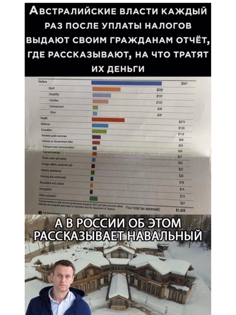 АВСТРАЛИЙСКИЕ ВЛАСТИ КАЖДЫЙ РАЗ после УПЛАТЫ НАЛОГОВ выдАют своим ГРАЖДАНАМ отчёт ГДЕ РАССКАЗЫВАЮТ НА что ТРАТЯТ их деньги _ ш иным __д Аіз РОССИИ ОБ ЭТОМ РАССКАЗЬВАЕТ1НАВАЛЬНЫИ