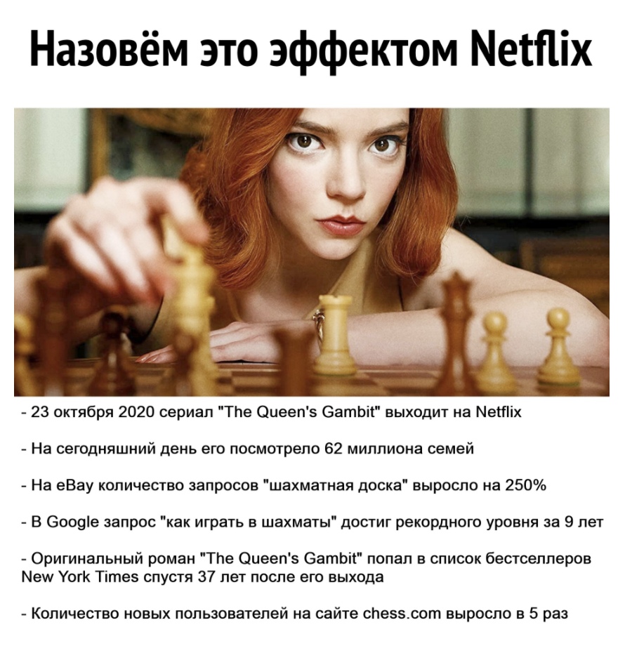 Назовём это эффектом МеШіх 23 октября 2020 сериал Тпе Оиееп5 ваты выходит на Метіх На сегодняшний день его посмотрело 62 миллиона семей На еВау количество запросов шахматная доска выросло на 250 В Сооріе запрос как играть в шахматы достиг рекордного уровня за 9 лет Оригинальный роман Тпе иеепе ваты попал в список бестселлеров Меи Уогк Тітез спустя 37 лет после его выхода КОЛИЧЕСТВО НОВЫХ пользоват