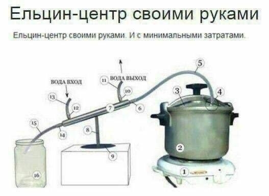 Ельцинцентр своими руками Ельцинцентр своими руками и минимальными затрат ами