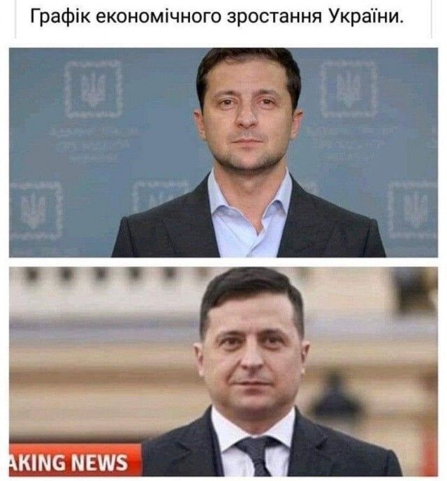 Графік економічного зростання Украпни КЩС МПА