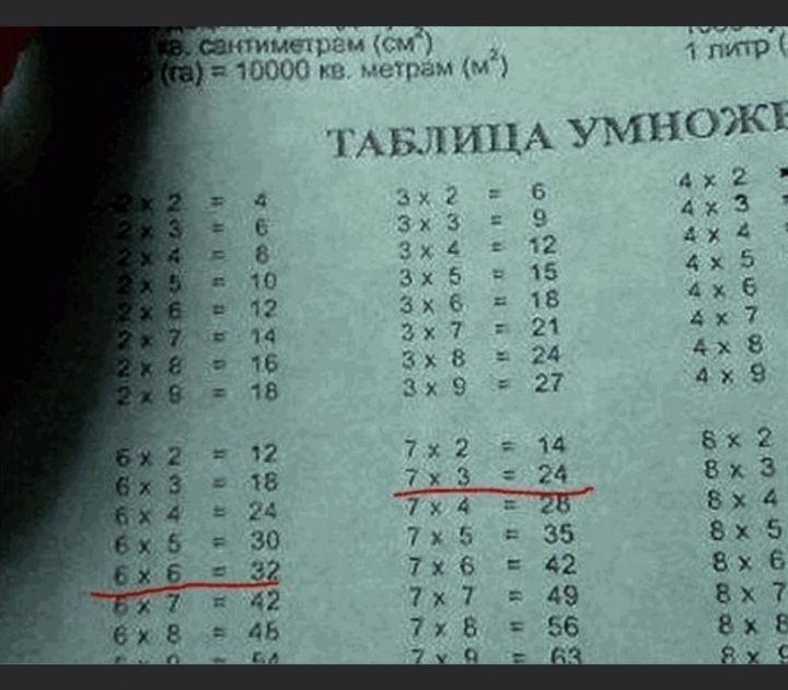 ТАБЛИЦА УМНОЖЕНИЯ
3 x 2 = 6
3 x 3 = 9
3 x 4 = 12
3 x 5 = 15
3 x 6 = 18
3 x 7 = 21
3 x 8 = 24
4 x 2 = 8
4 x 3 = 12
4 x 4 = 16
4 x 5 = 20
4 x 6 = 24
4 x 7 = 28
4 x 8 = 32
5 x 2 = 10
5 x 3 = 15
5 x 4 = 20
5 x 5 = 25
5 x 6 = 30
5 x 7 = 35
5 x 8 = 40
6 x 2 = 12
6 x 3 = 18
6 x 4 = 24
6 x 5 = 30
6 x 6 = 36
6 x 7 = 42
6 x 8 = 48
7 x 2 = 14
7 x 3 = 21
7 x 4 = 28
7 x 5 = 35
7 x 6 = 42
7 x 7 = 49
7 x 8 = 56
8 x 2 = 16
8 x 3 = 24
8 x 4 = 32
8 x 5 = 40
8 x 6 = 48
8 x 7 = 56
8 x 8 = 64