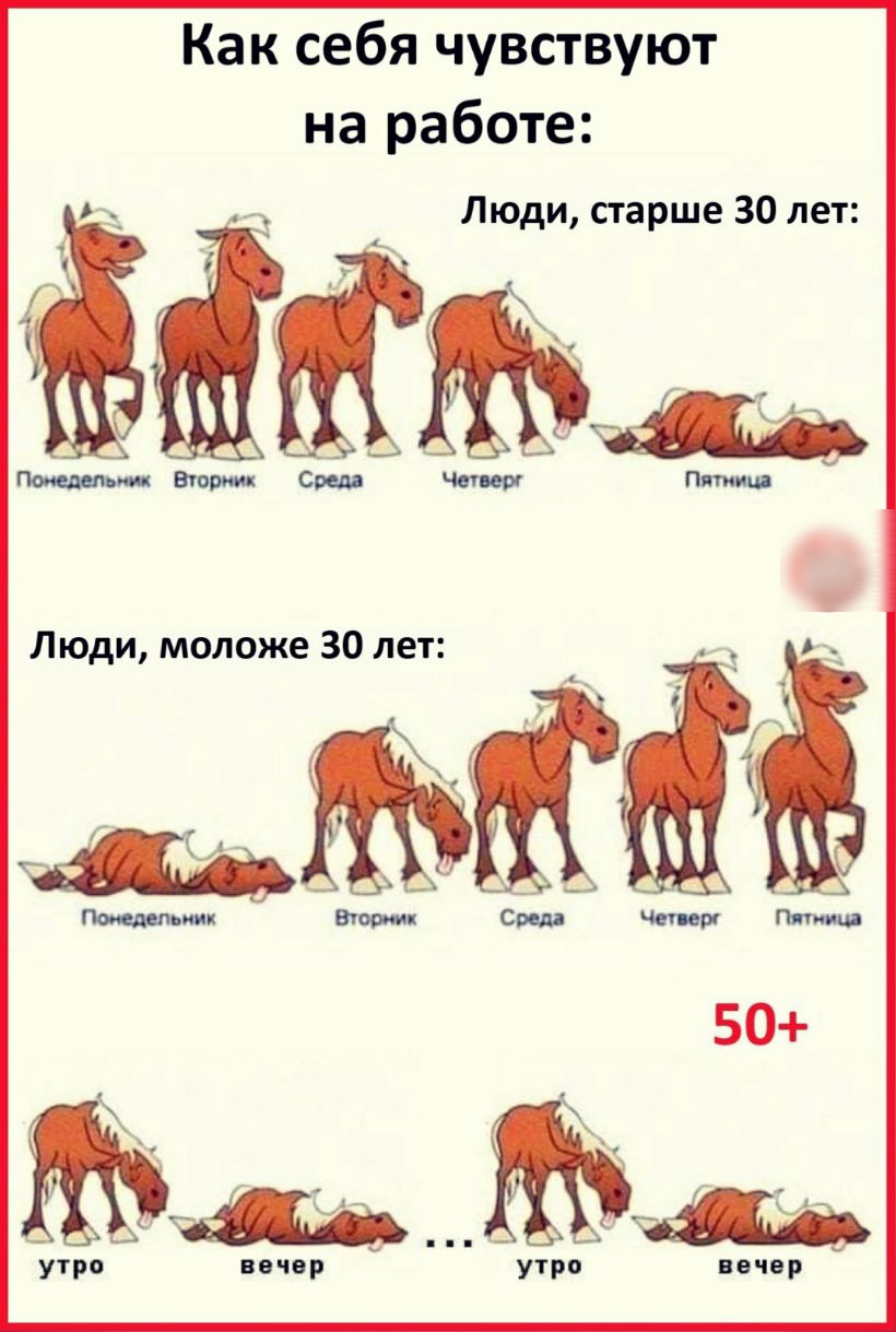 Как себя чувствуют на работе Люди старше 30 лет