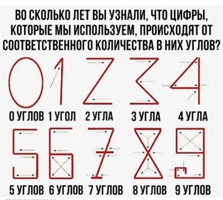 ВО ОКОЛЬКО ЛЕТ ВЫ УЗНАЛИ ЧТО ЦИФРЫ КОТОРЫЕ МЫ ИОПОЛЬЗУЕМ ПРОИОХОЛЛТ ОТ ОООТВЕТВТВЕННОГО КОЛИЧЕСТВА В НИХ УГЛОВ 1234 ОУГЛОВ 1 УГОЛ 2УГЛА 3 УГЛА 4 УГЛА ЕПХЭ 5 УГЛОВ В УГЛОВ 7 УГЛОВ 8 УГЛОВ О УГЛОВ