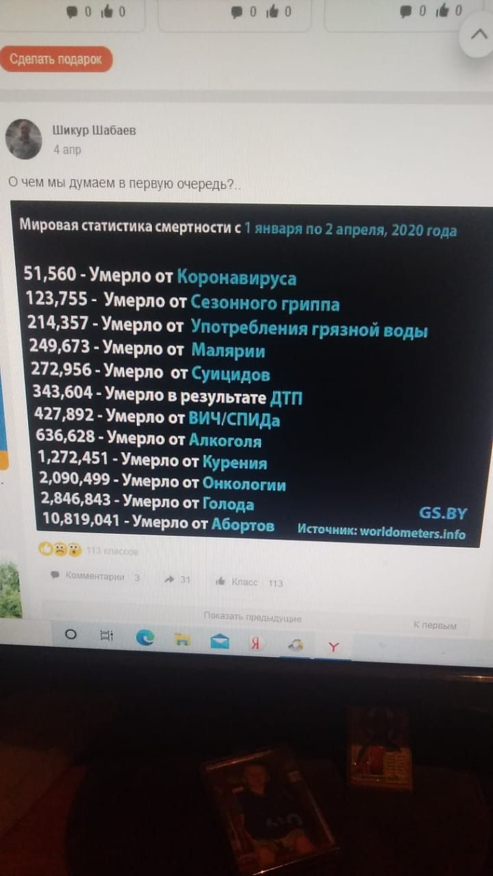 МИРОБЗЯ ПЗТИПИ ка смертности С 51560 Умерло от 123755 Умерло от 214357 Умерло от 249673 Умерло от 272956Умерло от і _ _ 343604 Умерло в результате _ 427891 Умерло от 2 636628 Умерло от п 1 272451 Умерло от 1 2090499 Умерло от 2846343 Умерло от 1081 9041 Умерло от