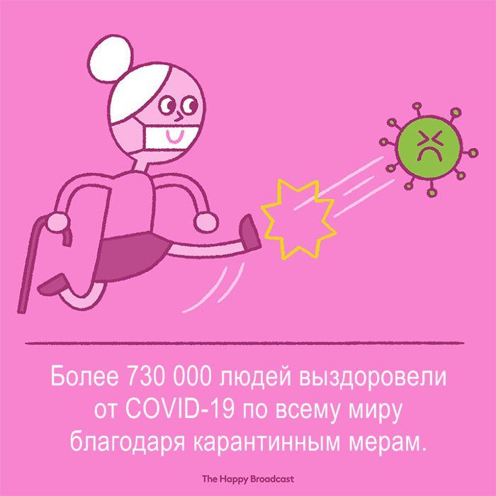 Более 730 000 людей выздоровепи от СОНЭ 19 по всему миру благодаря карантинным мерам тм На имамы