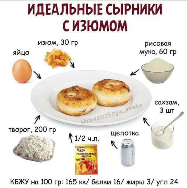 ИДЕАЛЬНЫЕ СЫРНИКИ С ИЗЮМОМ изюм 30 гр рисовая яйцо мука 60 гр И СЦХЗПМ 3 шт и _ творог 200 гр щепотка 4 12 чл КБЖУ на 100 гр 165 ккібелки 16 жиры 3 угл 24