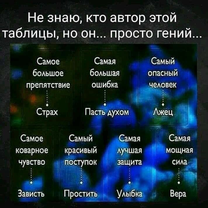Не знаю кто автор этой таблицы но он просто гений Самое Самая Самы ш бодьшое 60Аьшая ПРЕПЯТСТВИЕ ОШ ибка СтЬах Па Самое Ёамый коварное к асивый чув_ство ступок Зависть Прост _