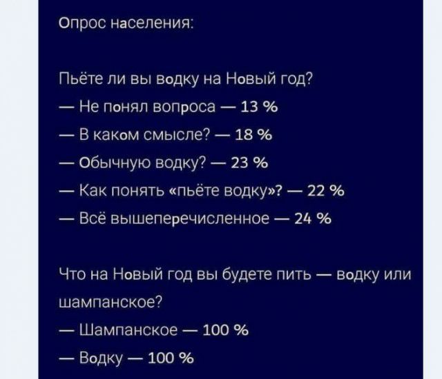 Опрос Населения Пьёте ли вы водку на Новый год7 Не понял вопроса 13 В каКсм смысле 18 обычную водку 23 Как понять пьёте водку 22 Все вышеперечисленное 21 Что на Новый год вы будете пить водку ипи шампанское7 Шампанское 100 Водку 100