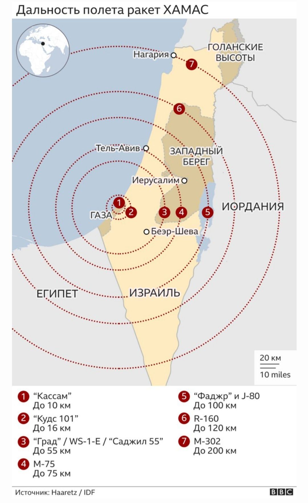 Дальность полета ракет ХАМАС ГОЛАНСКИ Е ВЫСОТЫ 20 км тпііеэ Кассам Фаджр и 1 80 до10км до100км Кудс 101 в1во До16км До120км Град А5 1Е Саджил 55 0 302 до 55 км До 200 км м 75 До 75 км Источник Наагеп ЮР