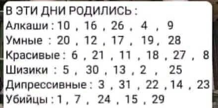 В ЭТИ дНИ родились Алкаши110 16 26 4 9 Умные 20 12 17 19 28 Красивые 6 21 11 18 27 в Шизики5 30132 25 дипрессивные 3 31 22 14 23 Убийцьиі 7 24 15 29