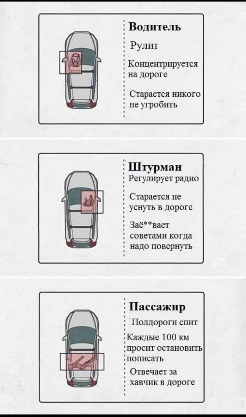 Водитель Рулит Кошкешрпрупсл на дороге Стражи ишюго не утробтъ Ё Штурман Регушгруп радио 3 Спрітя не уснуть в дороге 3 шт сонпшпогпа ищо повернуть Пассяжнр Пандора сшп джинс 100 км просит ошнаып ь описать Огичап за _ шчпк в дороге