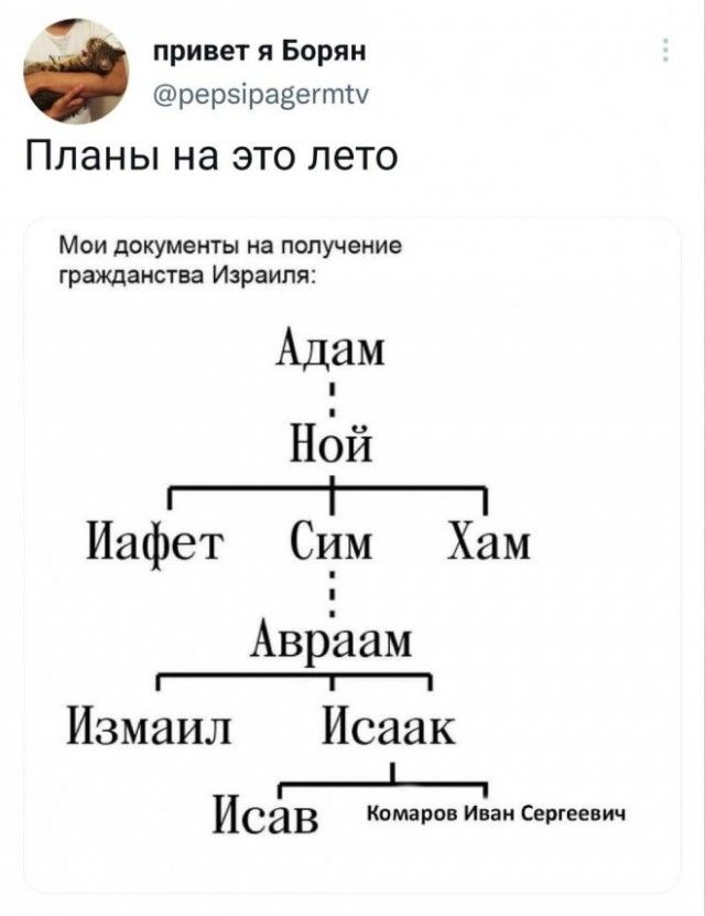 привет и Боряи рерзіразеутш Планы на это лето Мои документы на получение гражданства Израиля Адам ндй Иафет Сцм Хам Авраам Измаил Исаак _ Исав Кпмарм иии сервант