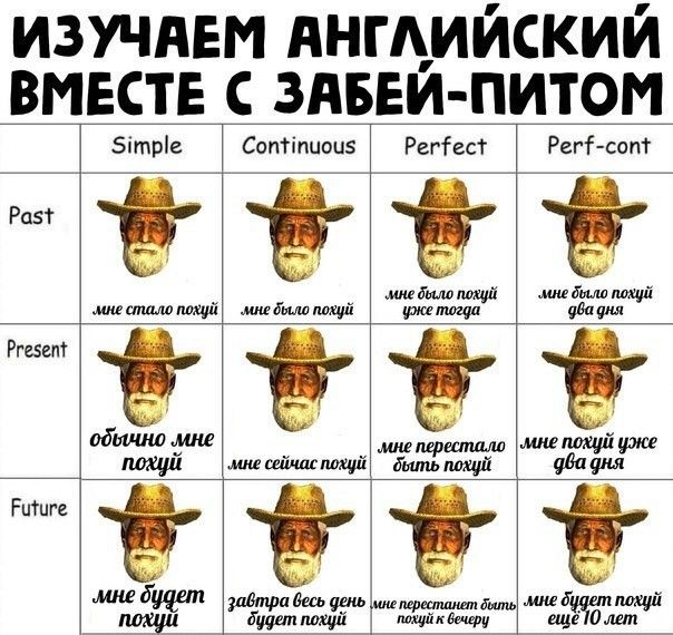 изучнвм Анщиуккий вместе зявеи питом шимпацй мы мшты