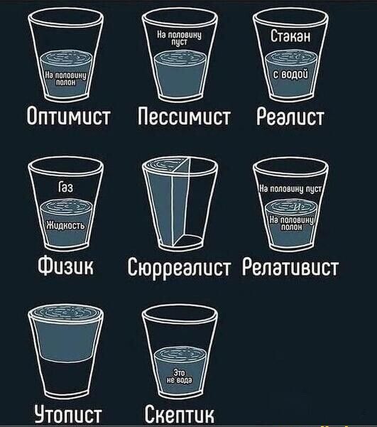 ОПТЦМЦСТ ПЕССЦМЦСТ и п _ Физик Сюрреалист Релашвист Нтолчст Скептик