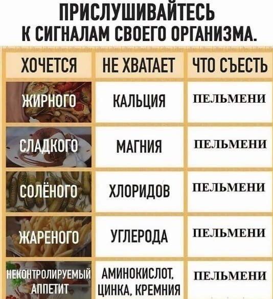 ПРИБЛУШИВАЙТЕСЬ К СИГНАЛАМ ЕВПЕГП ОРГАНИЗМА ХОЧЕТСЯ НЕ ХВАТАЕТ ЧТО СЪЕСТЬ ЖИРНОГО КАЛЬЦИЯ шэльмкни СЛАДКПГО МАГНИЯ ПЕЛЬМЕни СОЛЁНШО хлоридпв пвльмвни ЖАРЕНОГП УГЛЕРОДА ПЕЛЪМЕНИ шпитрппирунмый АМИНПКИСЛПТ пвльмвни Аппгпп ЦИНКАКРЕМНИЯ