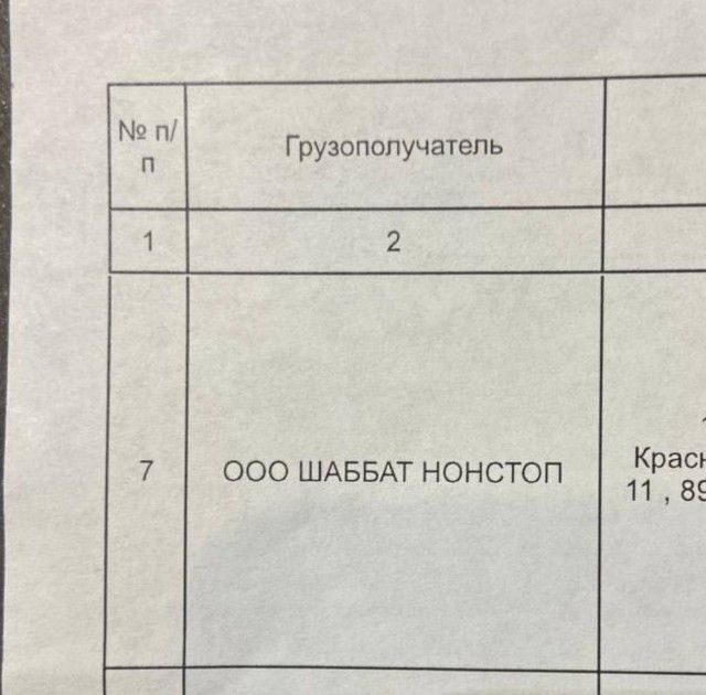 Грузополучачепь ООО ШАББАТ НОНСТОП Крась 11 ВЕ