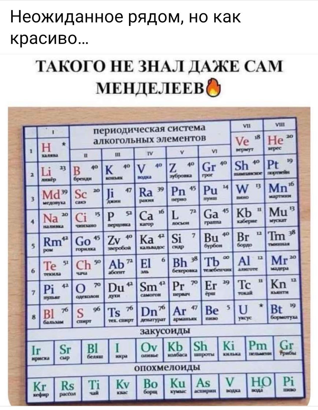 Неожиданное рядом но как красиво ТАКОГО НЕ ЗНАЛ ДАЖЕ САМ МЕНДЕЛЕЕВ С периодическая система н _ элкогольных элементов у ка В В у Ё 1А ЭТЕР й Ёі 3 е А оТ ЧЫ ГЕ ё У 38 В 18 3 2 ГОО В 3 3 Т 35 3 Г а 2