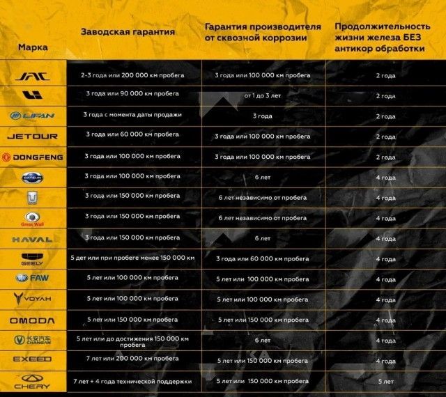 Завод рант Гарантня антеля Продолжительност Зевосскые ьн ООа нодревны Пжоне ала Е ботнкор обрабетея он _4_4 Ё нн РЁ__ о 3