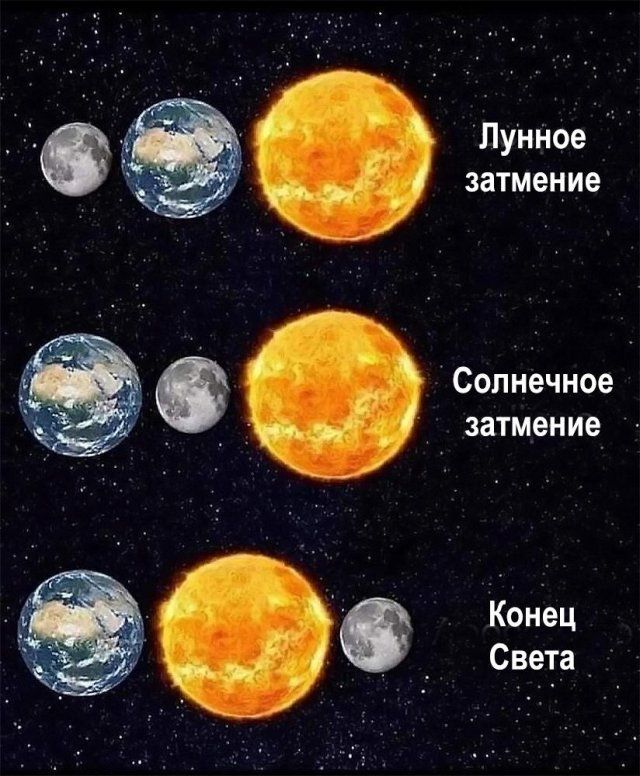 Лунное затмение солнечное затмение