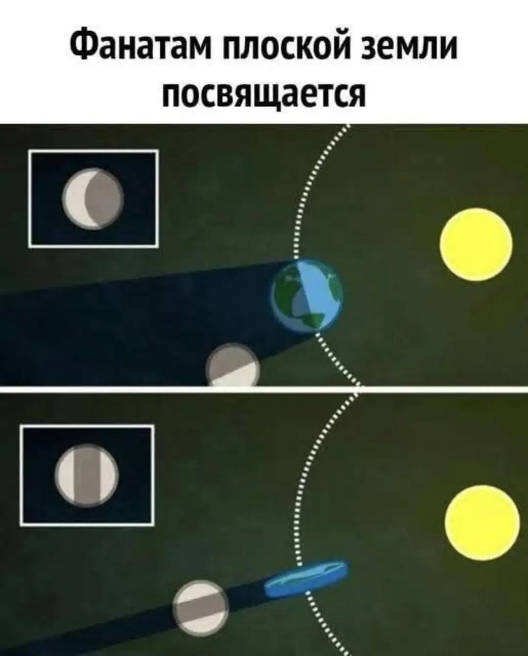 Фанатам плоской земли посвящается