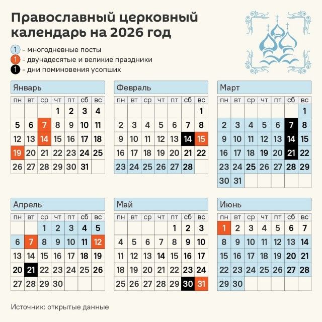 Православный церковный календарь на 2026 год. ① - многодневные посты. ② - двунадесятые и великие праздники. ③ - дни поминовения усопших. Январь, Февраль, Март, Апрель, Май, Июнь с датами и днями недели. Источник: открытые данные.