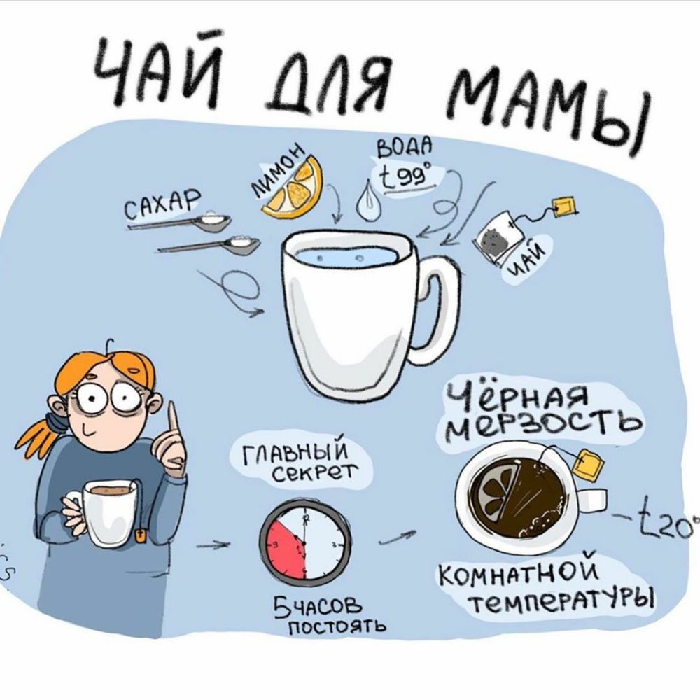 __ Ё20 Комнатнои вчясоъ те мпегдтчгы