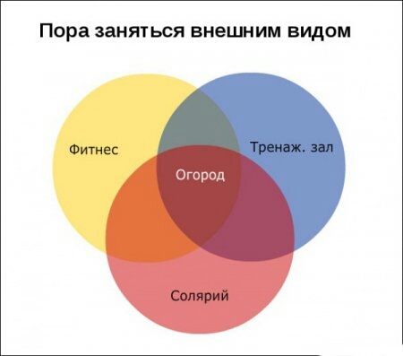 Пора заняться внешним ВИДОМ Фитнес Солярий