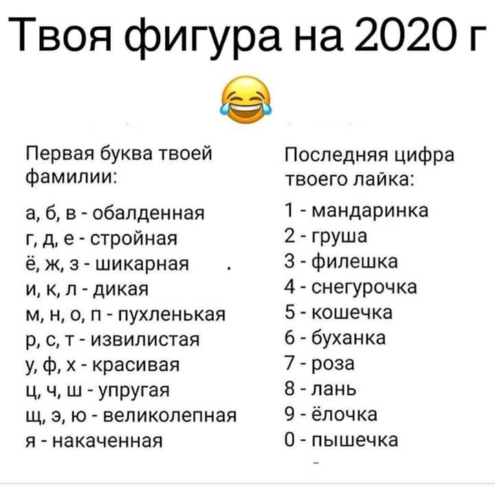 Твоя фигура на 2020 г Первая буква твоей Последняя цифра фамилии твоего пайка а б в обалденная 1 мандаринка г д е стройная 2 груша ё ж з шикарная З филешка и к л дикая 4 снегурочка м н о п пухленькая 5 кошечка р с т извилистая 6 буханка у ф х красивая 7 роза ц ч ш упругая 8 лань щ э ю великолепная 9 ёлочка Я _ НЗКЭЧЭННЭЯ 0 ПЫШЭЧКЗ