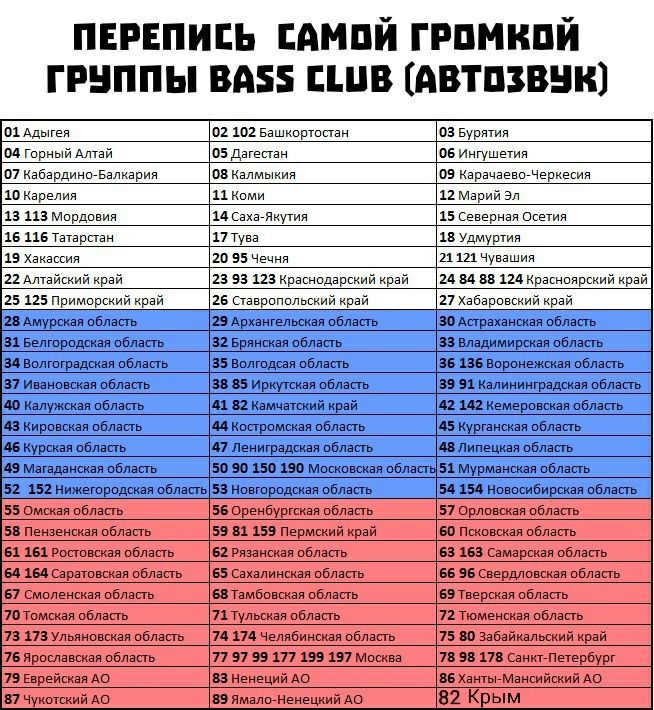 ПЕРЕПИЕЬ ЕАМПЙ ГРПМКПЙ ГРВППЫ ВАББ В АВТПЗВВН т2 102 Башкортостан озвурятия ааардвар _арааааМараасид ю Карелия _ Марии Эл и Мордовия и вам 16 Ш Татарпан 18 _0 95Чечня пшчувешия 23 93 123 Крэшоцарский край и за за 124 Красноярский край 25 125 Приморский край 25 Ставропольский край 27 Хабаровский край