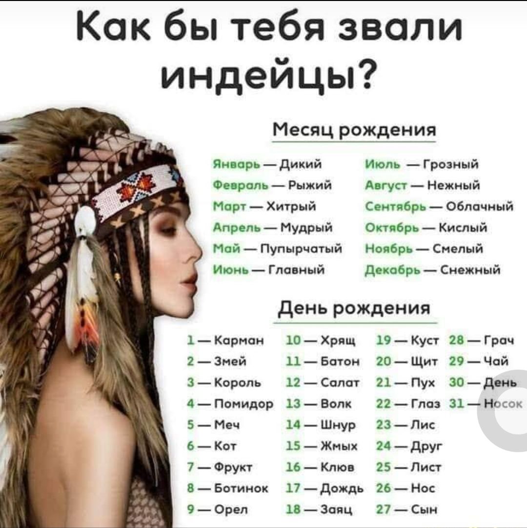 Как бы тебя звали индейцы Месяц рождения Январь дикий Июль Грозный Февраль Рыжий Август Нежный Март Хитрый Сентябрь Облачный Апрель Мудрый Октябрь Кислый Май Пупырчатый Ноябрь Смелый Июнь Главный декабрь Снежный день рождения 1 Корнон 10 Хрящ 19 Куст 28 Грач 2 Змей 11 Батон 20 Щит 29 Чай 3 Король 12 Салат 21 Пух 30 день 4 Помидор 13 Волк 22 Глаз 31 Носок 5Меч 14Шнур 23Лис 6 Кот 15 Жмых 24 друг 7 Ф