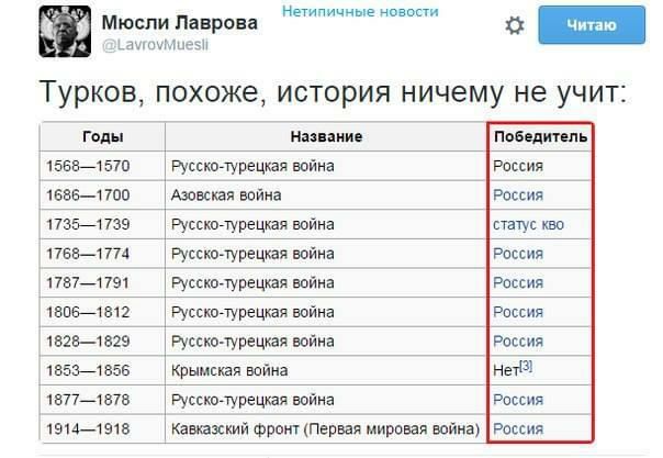 и мюсли Паврои тпичиые новости О Турков похоже история ничему не учит годы замши руиурецшя воина 16861700 Аювсш война 17354735 Русскирец война павт 774 тестахредкая война 17571791 Ругаю тички война 30671312 русскиурецшя война 18251829 Русско турецкая война 155371856 Крышня война 15771575 Гиацинтрешая войиа 1914 918 Кавказский фрошпъэрвая мировая воина России