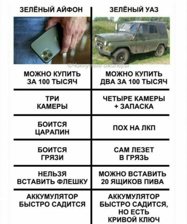 зелёный АЙФОН зелёный УАЗ МОЖНО КУПИТЬ ЗА 100 ТЫСЯЧ МОЖНО КУПИТЬ дВА ЗА 100 ТЫСЯЧ ТРИ КАМЕРЫ ЧЕТЫРЕ КАМЕРЫ ЗАПАСКА БОИТСЯ ЦАРАПИН ПОХ НА ПКП БОИТСЯ ГРЯЗИ САМ ЛЕЗЕТ В ГРЯЗЬ НЕЛЬЗЯ ВСТАВИТЬ ФЛЕШКУ МОЖНО ВСТАВИТЬ 20 ЯЩИКОВ ПИВА АККУМУЛЯТОР БЫСТРО САДИТСЯ АККУМУЛЯТОР БЫСТРО САДИТСЯ НО ЕСТЬ КРИВОЙ КЛЮЧ