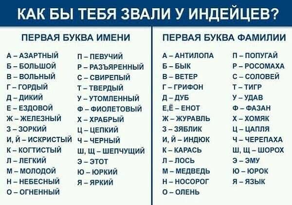 КАК БЫ ТЕБЯ ЗВАПИ У ИНДЕЙЦЕВ ПЕРВАЯ БУКВА ИМЕНИ А АЗАРТНЫЙ ББОПЬШОЙ ввопьный г гордый дйдикий Е ЕЭДОВОЙ ж жвлезный ззогкий и й искристый К коггистый п пвгкии м молодой н нввгсный оогнвнный ппввучий РРАЗЪЯРЕННЫЙ ссвирепый т твврдый у утомленный ФИОПЕТОВЫЙ ххщвгый ц цепкий ччерный ш Щгшепчущий з этот ю югкий я ягкии ПЕРВАЯ БУКВА ФАМИПИИ ААНТИЛОПА ББЫК вйввтвг г грифон дПУБ ЕЁ Енот жжугдвль ззявпик и