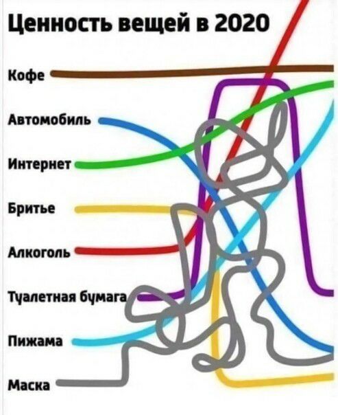 Ценность вещей в 2020 Кофе Атипбнль Интернет Бритье лапоть Минни