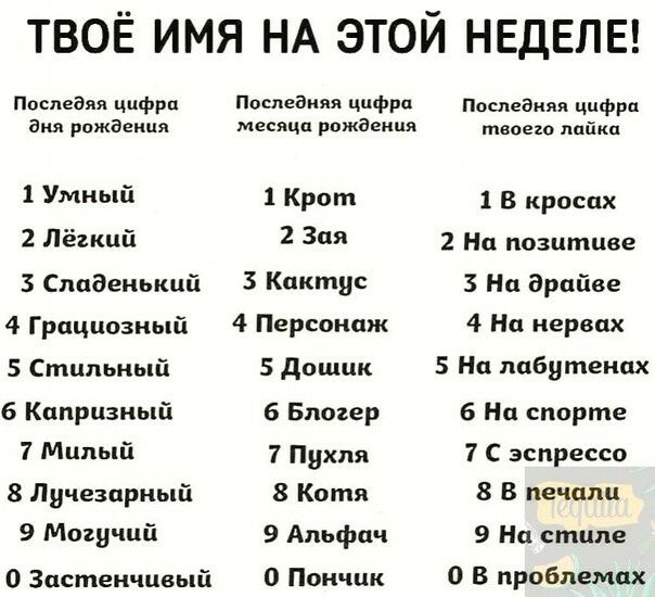 ТВОЁ имя НА этой НЕДЕЛЕ Поспедяя ццфрп Послваияя цифра дня рождения месяца рождения 1 Умный 1 Крот 2 Лёгкий 2 Зая 3 Сппденький 3 Кактус 4 Грациозный 4 Персонаж 5 Стильный 5 дощцк 6 Кппризный б Блогер 7 Милый 7 Пихля 8 Лучезарный 8 Котя 9 Могучий 9 Альфпч 0 Застенчивый 0 Пончик Последняя цифра твоего пайка 1 В кроспх 2 На позитиве 3 На Врпйве 4 На нервах 5 Ни пабутенах 6 На спорте 7 С эспрессо 8 В 