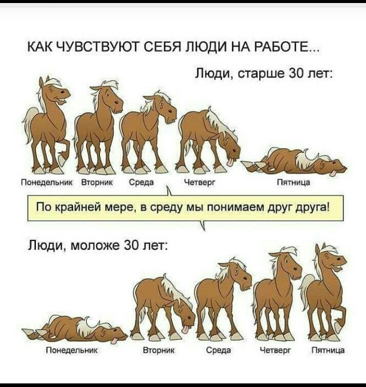 КАК ЧУВСТВУЮТ СЕБЯ ЛЮДИ НА РАБОТЕ Люди старше 30 лет Понедвпьим Вшрник Среди По крайней мере в среду мы понимаем друг друга Люди моложе 30 лет