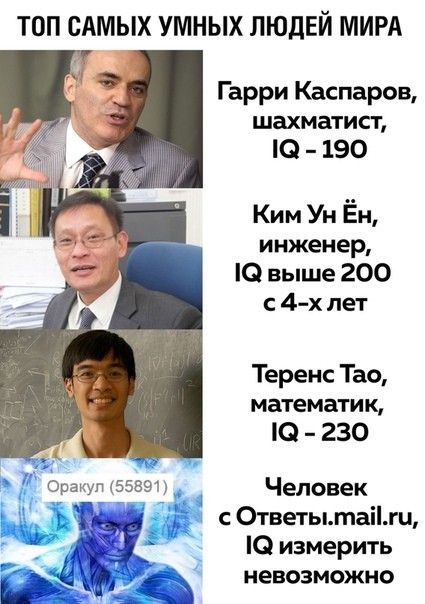 ТОП САМЫХ УМНЫХ ЛЮДЕЙ МИРА Гарри Каспаров шахматист 0 190 Ким Ун Ён инженер О выше 200 с 4 х лет Теренс Тао математик Ю 230 Оракул 55891 Человек с Ответытаіги Ю измерить невозможно