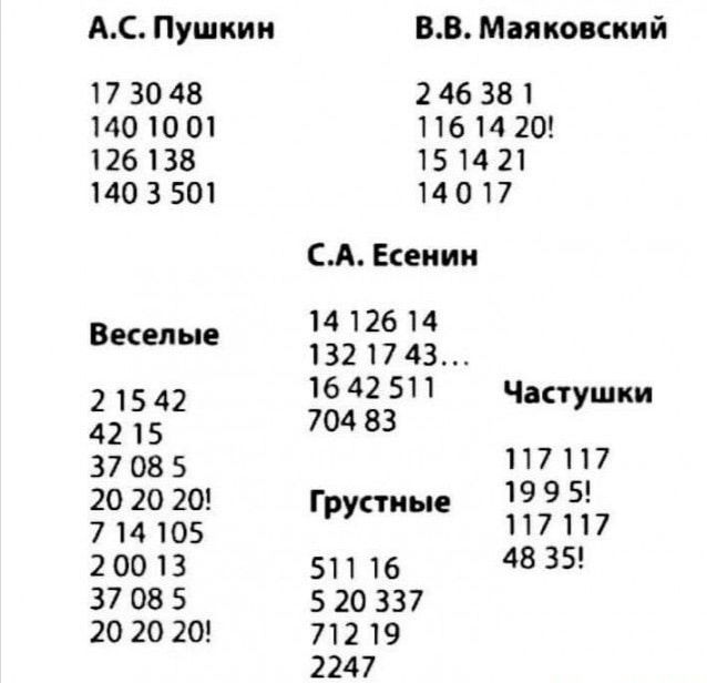 АС Пушкин 17 3048 140 10 01 126138 1403501 Вислы 21542 4215 37085 202020 714105 20013 37085 202020 ВВ Машевский 246381 1161420 151421 14017 А Есенин 1412614 1321743 16 42 51 1 Чінушки 704 83 117117 1995 груп 117117 5 6 4835 520337 71219 224 7