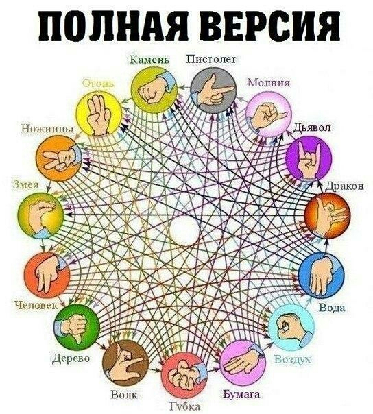 ПОЛНАЯ ВЕРСИЯ Камень Пистолет Молния