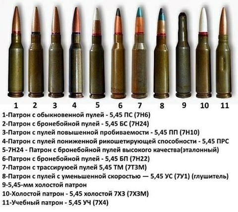 1 2 3 4 5 5 7 8 в 10 11 ъпати вбмиквпиипй пулей 545 не пив маш Бвпиебпиипй пулей 45 вс пни зпырпм пулей попышьиивй прпбипьмопи 545 пп пыщ мир пулей поиижеиипй риившииРУащъй способиши 545 пгс 5 ти плрои броиебпйиой пулей пышипт ичеппізпппииый Б Парпи бпоиебойиой пулей 545 вп пни ишак рнссирущей пулей 555 тм там Егпяграи пулей умеиьшеиивй хороши 545 ус пуп тушим 55д5 мм холвпой латы іо Холопой патро