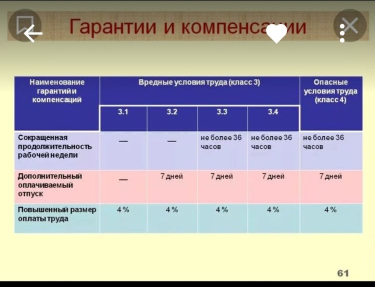 наименование вредные условия туда класс гарантии ИОМПЕИСЩИИ Стишки _ _ зе ибом зв пролог иппьиопь часов чпсм рюочиштт Попотипльиьм _ Тмец ине Тмен ошичшаемыи ошуск по ыпииьпраиар 4 4 4 4 оплпнтргуд опасные условии туда класс 1 не Бол 36 чем 7Аиеи 4 61