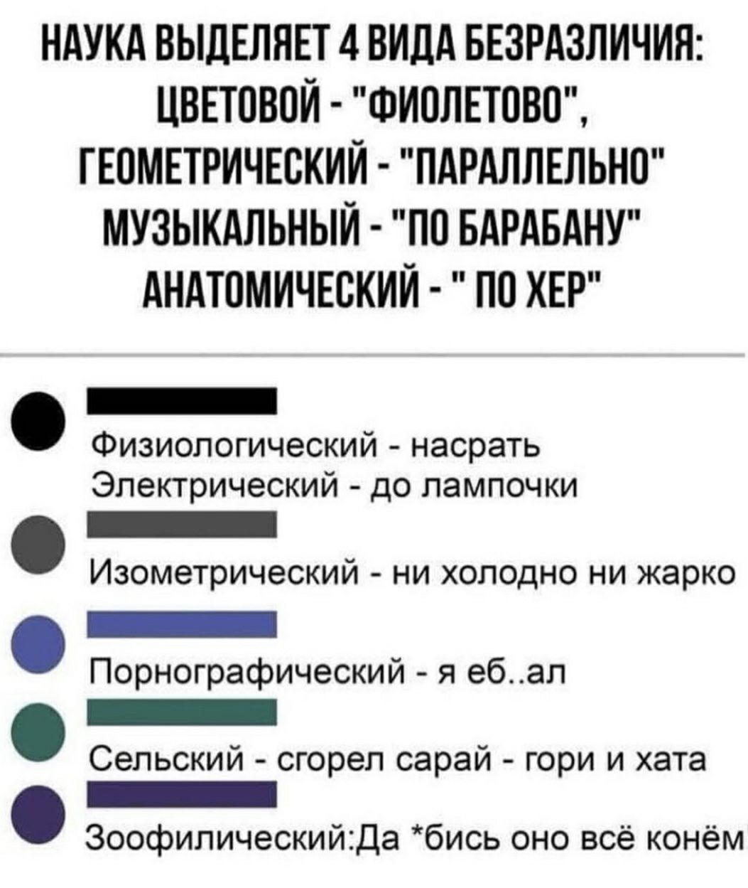 НАУКА ВЫДЕЛПЕТ 4 ВИДА БЕЗРАЗЛИЧИЯ ЦВЕШВПЙ ФИПЛЕТПВП ГЕОМЕТРИЧЕВКИЙ ПАРАЛЛЕЛЬНП МУЗЫКАЛЬНЫЙ ПП БАРАБАНУ АНАТОМИЧЕСКИЙ ПП ХЕР Физиологический насрать Электрический до лампочки _ Изометрический ни холодно ни жарко _ Порнографический я ебап _ Сельский сгорел сарай гори и хата _ Зоофилическийда бись оно всё конём