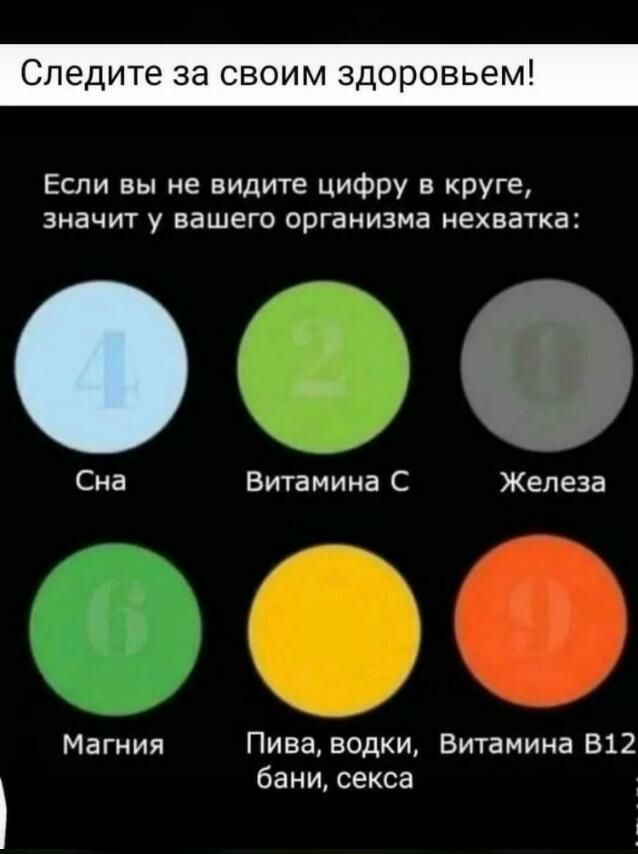 СЛЭДИТЕ за СВОИМ ЗДОРОВЬЕ Если вы не видите цифру в круге значит у вашего организма нехватка Сна Витамина С Железа магния Пива водки Витамина 512 бани секса