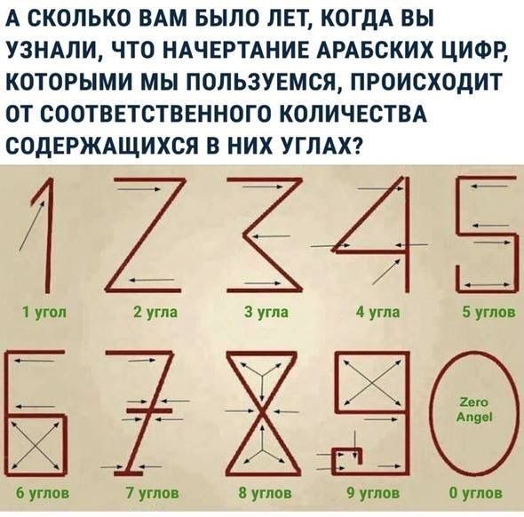 А СКОЛЬКО ВАМ БЫЛО ЛЕТ КОГДА ВЫ УЗНАЛИ ЧТО НАЧЕРТАНИЕ АРАБСКИХ ЦИФР КОТОРЫМИ МЫ ПОЛЬЗУЕМСЯ ПРОИСХОДИТ ОТ СООТВЕТСТВЕННОГО КОЛИЧЕСТВА СОДЕРЖАЩИХСЯ В НИХ УГЛАХ 7 углов в угнан