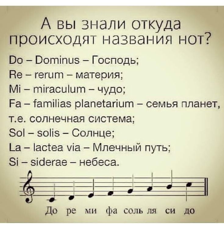 А вы знали откуда роисходят названия нот По Вотіпиз Господь Не гегыт материя Мі тігасиіит чудо Ра татіііаз ріапесагіит семья планет те солнечная система 80 зоііз Солнце _а ассеа чіа Млечный путь Зі зібегае небеса _ _о ре мн фа сольля си