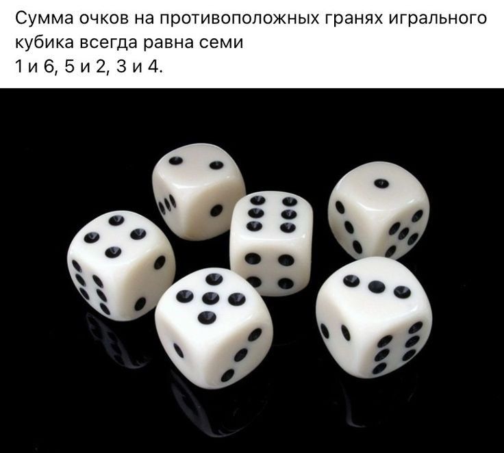Сумма очков на противоположных гранях игрального кубика всегда равна семи 1и65и23и4