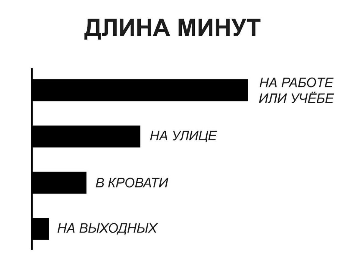 ДЛИНА МИНУТ НА РАБО ТЕ ИЛИ УЧЁБЕ НА УЛИЦЕ В КРОВАТИ НА ВЫХОДНЫХ