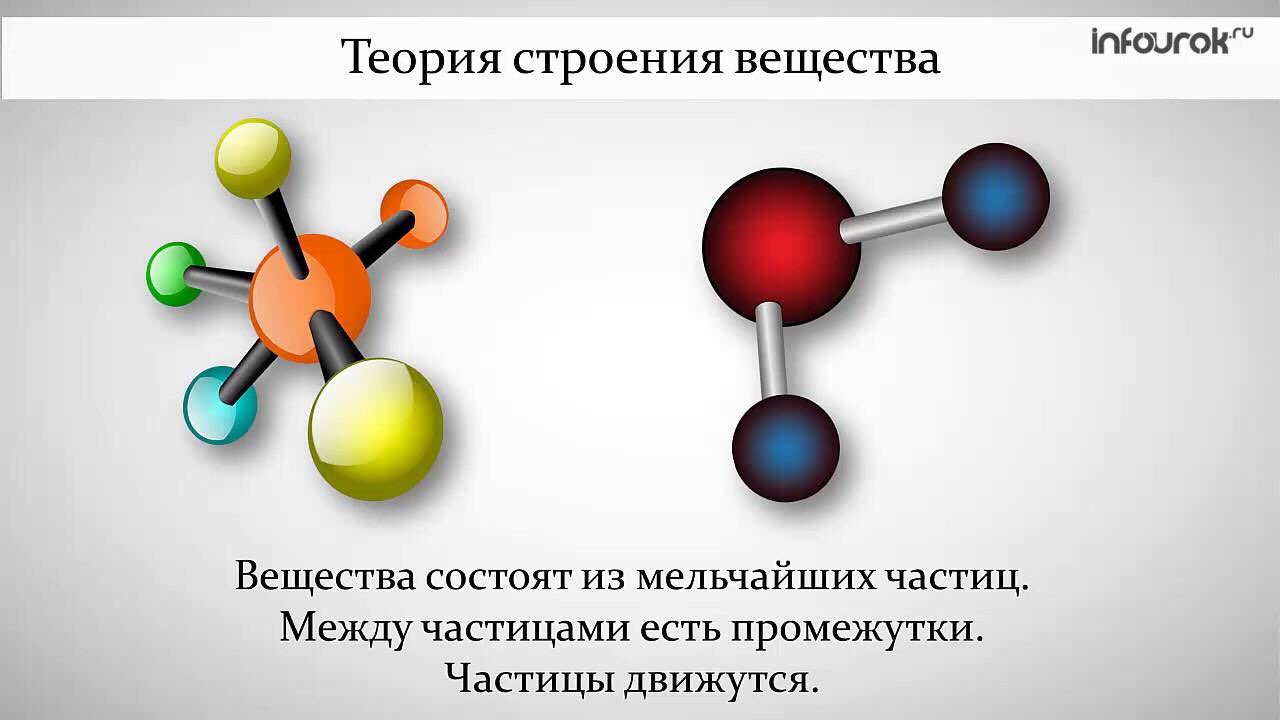 Объяснить строение вещества. Строение вещества молекулы 7 класс. Молекулярное строение вещества физика 8 класс. Строение молекулы физика. Строение вещества физика 7.