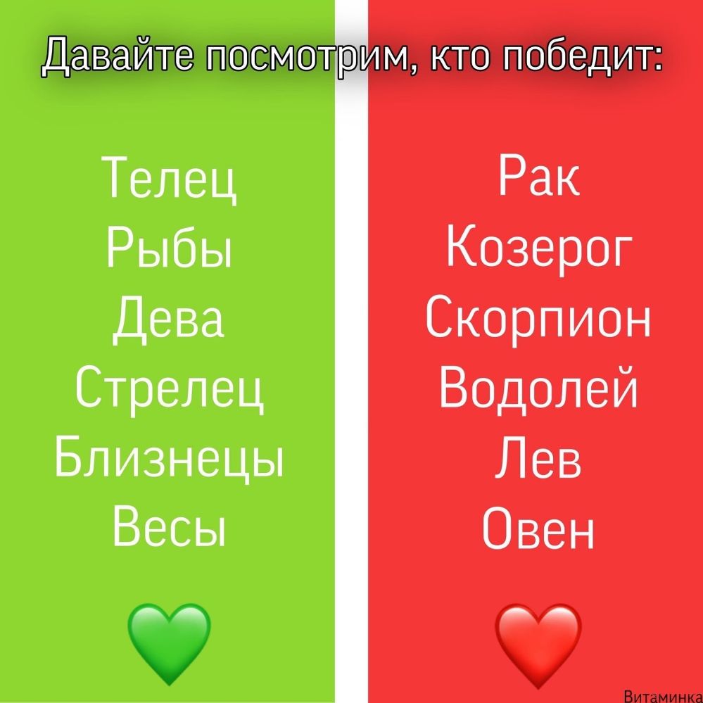 Давайте посмотрим кто победит Телец Рак Рыбьт Козерог Дева Скорпион Стрелец Водолей Близнецьт Лев Весьт Овен